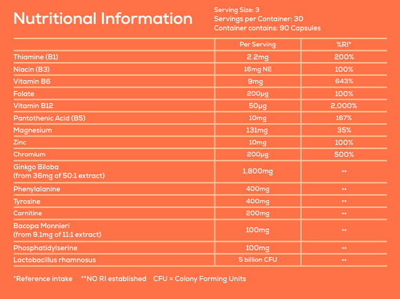 get dopa nutritional information table